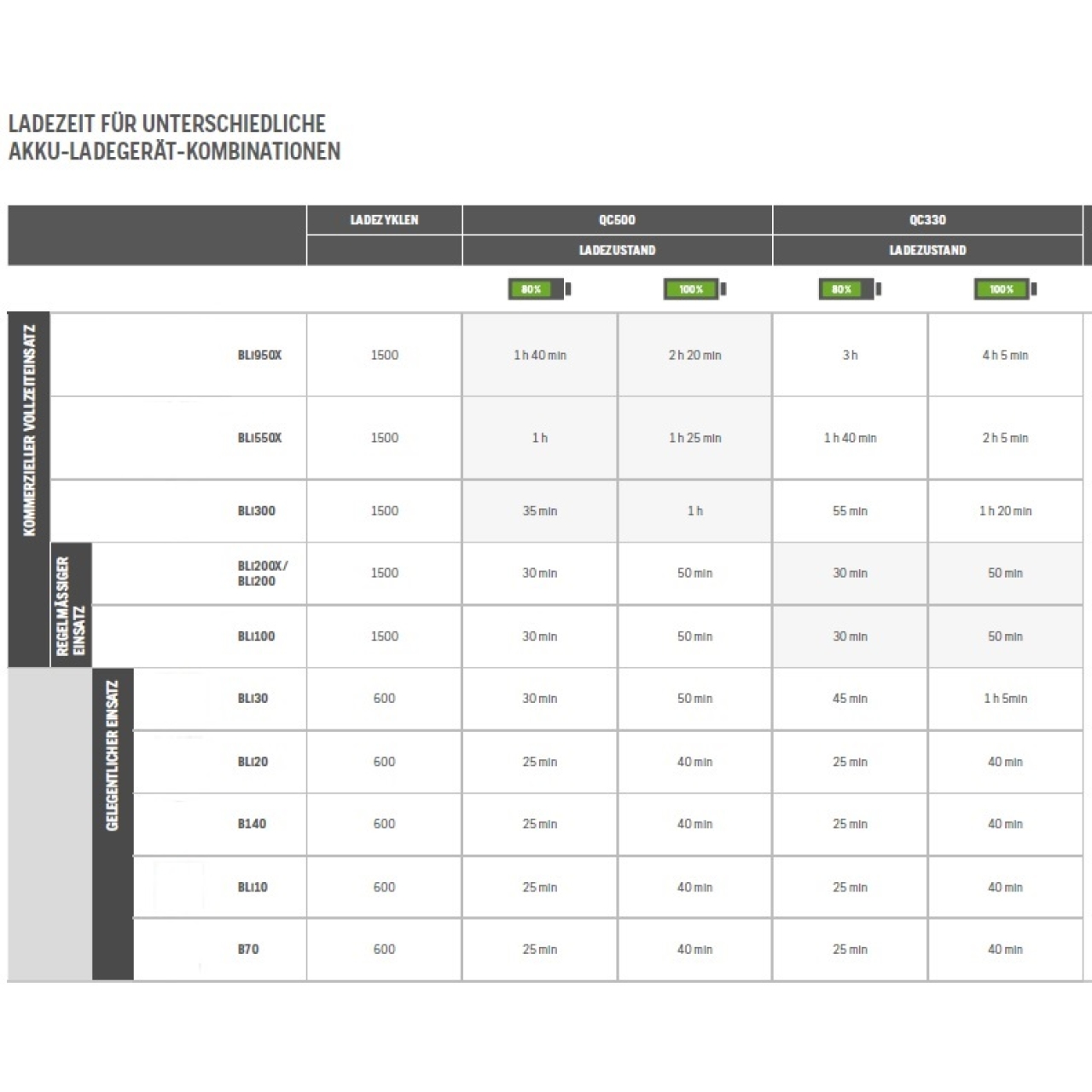 32679-1_Husqvarna_967091701 Akku Bli20 Lithium-Ionen 36,00 V / 4,00 Ah