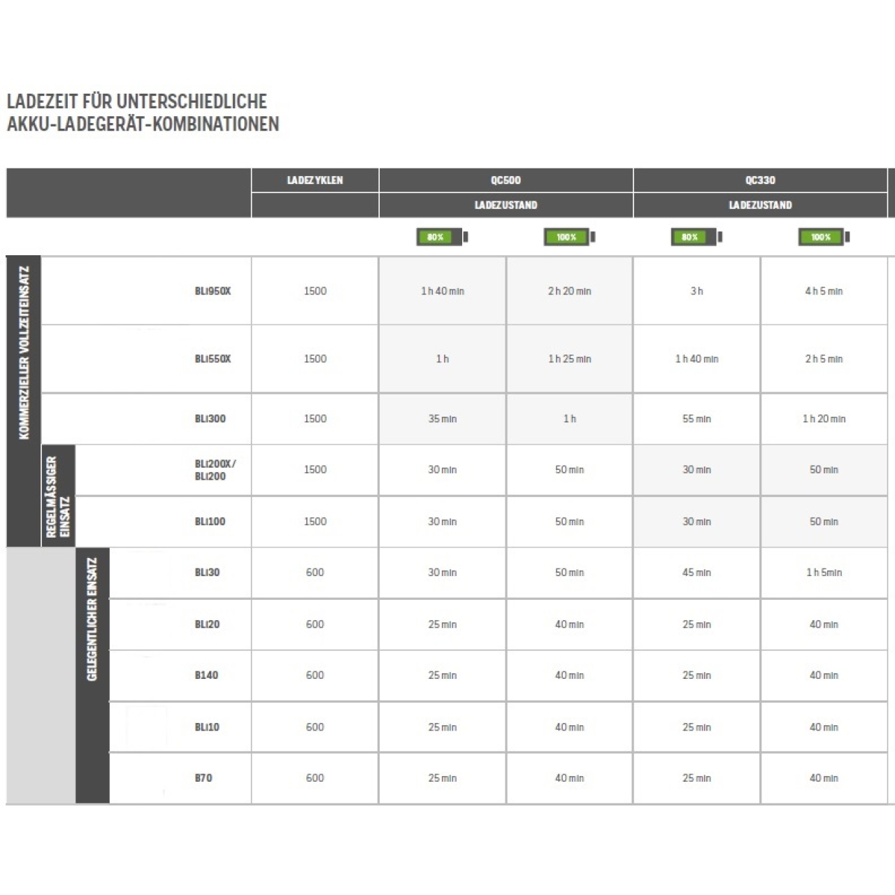 Akku Bli20 Lithium-Ionen 36,00 V / 4,00 Ah