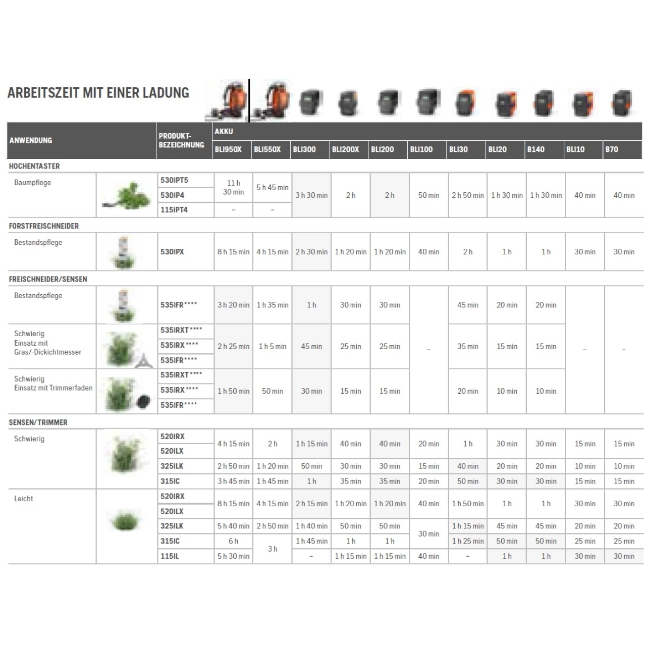 Akku-Rasentrimmer 115iL Set - inkl. Akku BLi10 und Ladegerät QC80