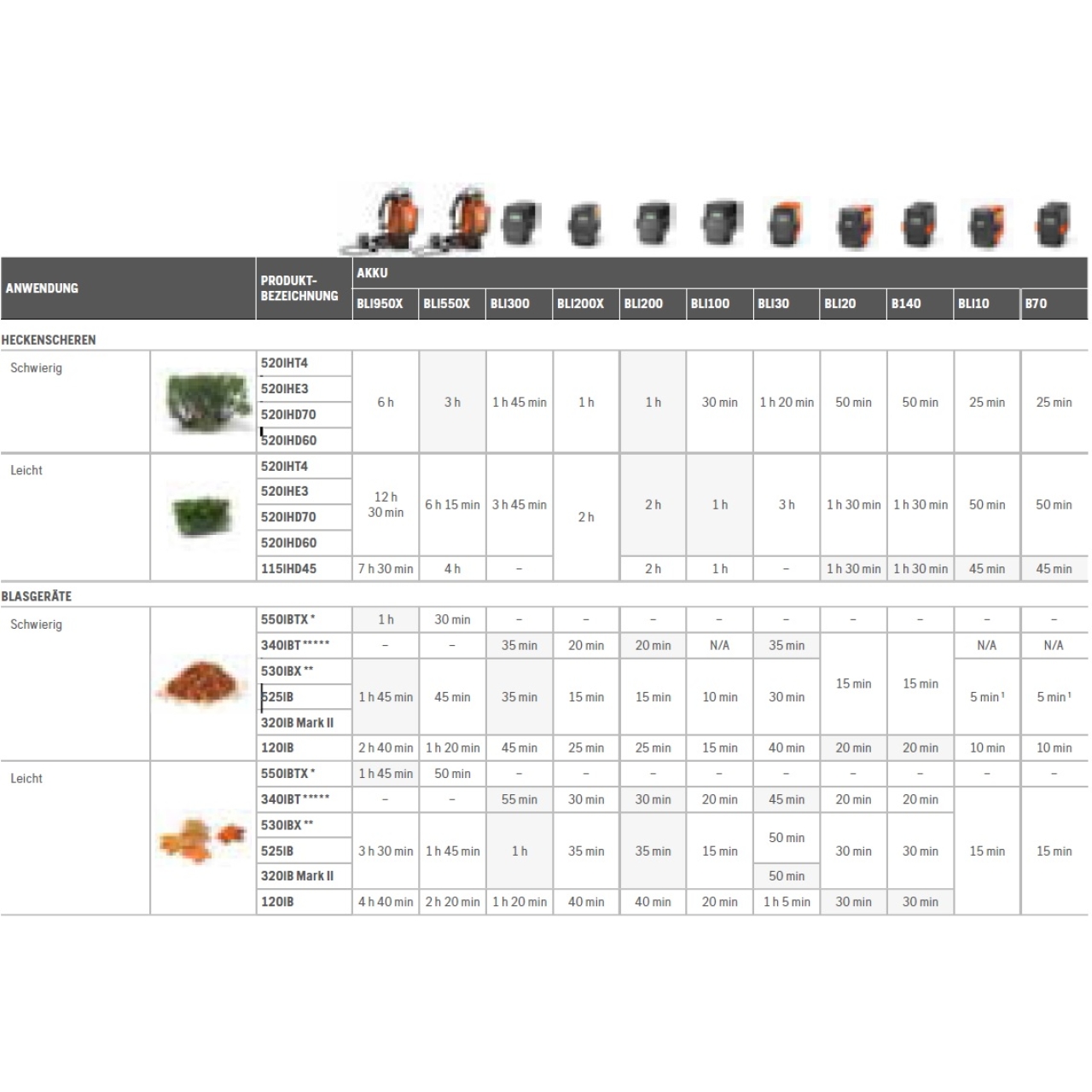 Akku-Blasgerät Set 120iB inkl. Akku BLi20 und Ladegerät QC80