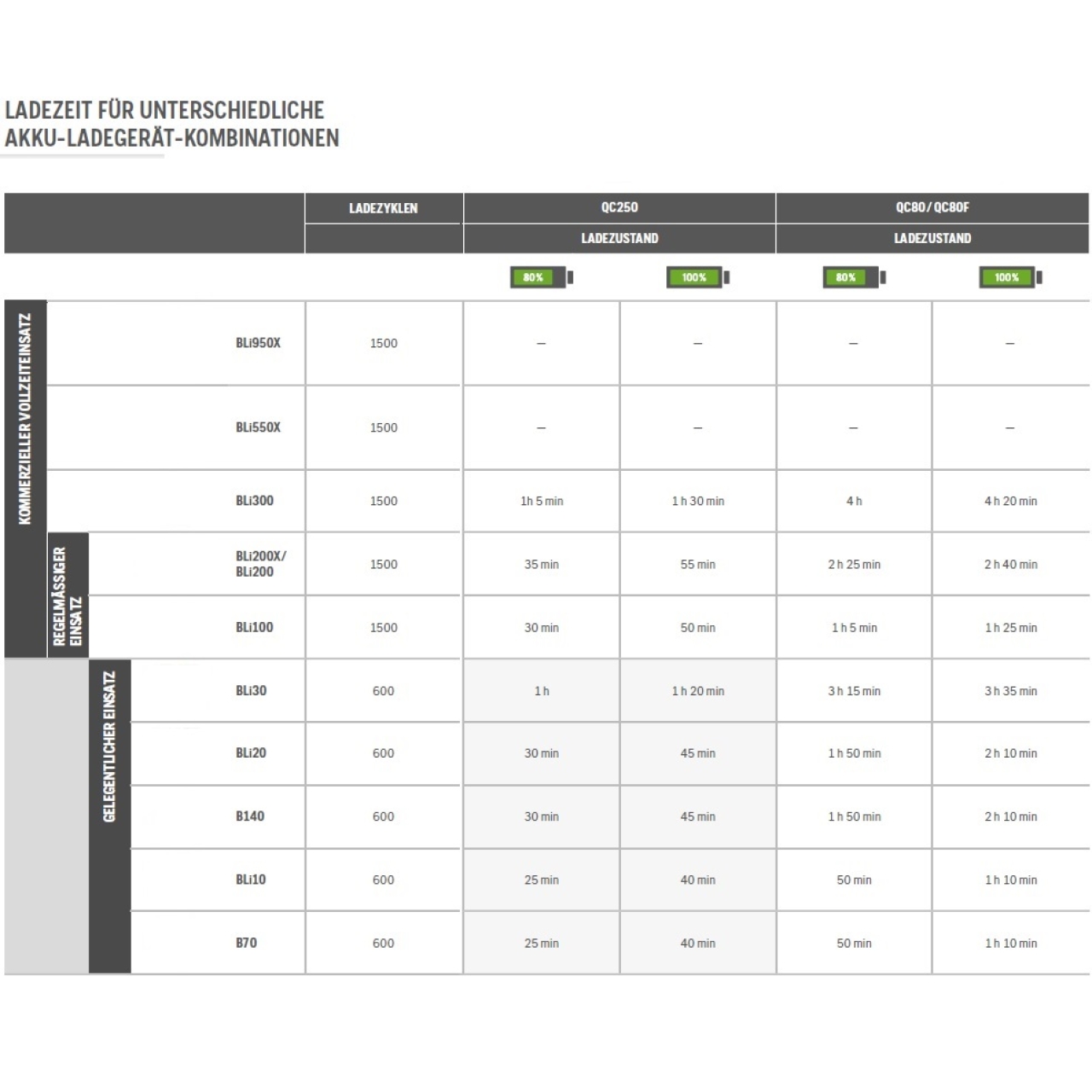 32679-2_Husqvarna_967091701 Akku Bli20 Lithium-Ionen 36,00 V / 4,00 Ah